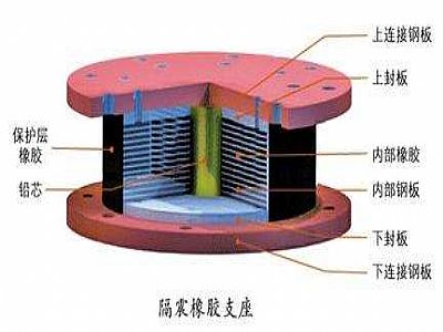 阳城县通过构建力学模型来研究摩擦摆隔震支座隔震性能